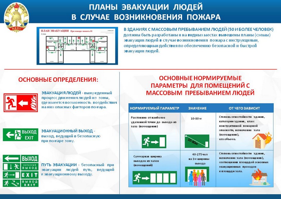 Курсовая работа по теме Разработка мероприятий по тушению пожара в зданиях с массовым пребыванием людей